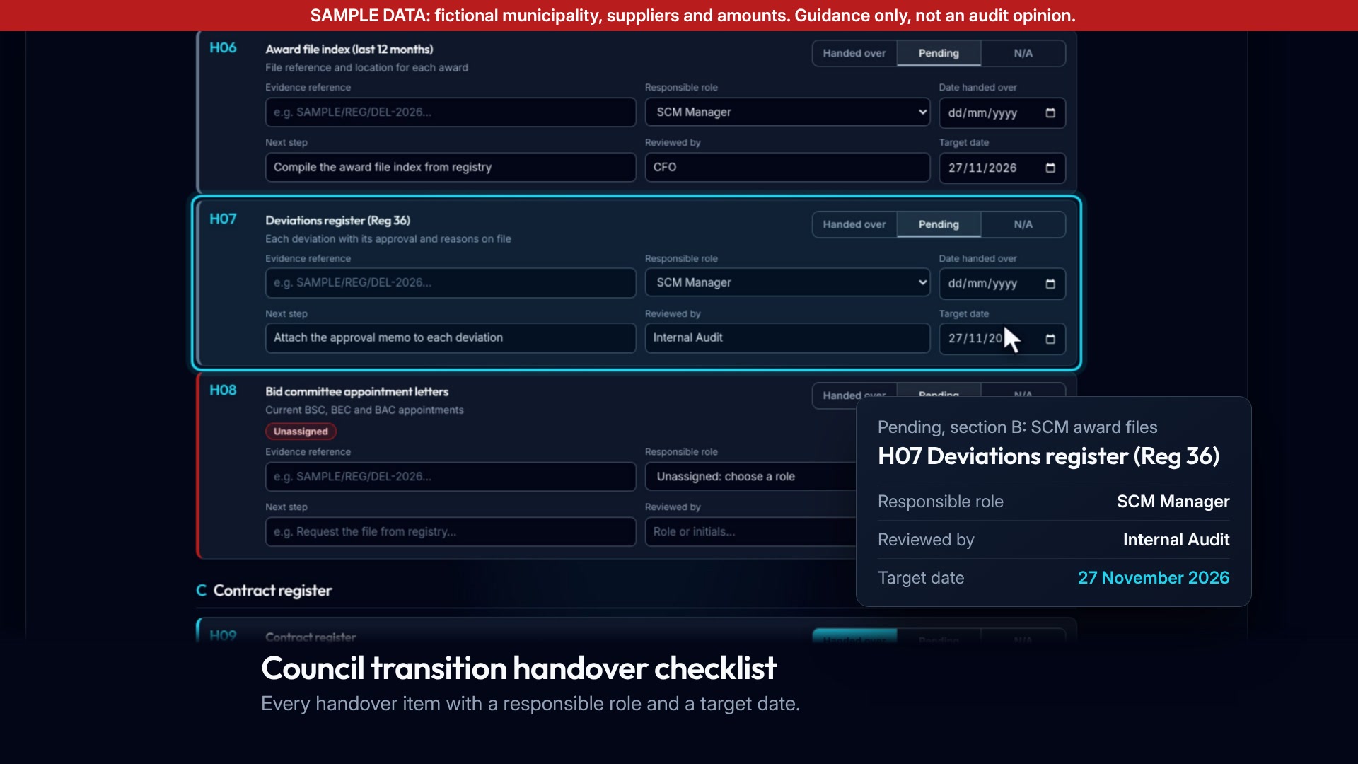 Handover item H07 with its responsible role, reviewer and target date, on SAMPLE data